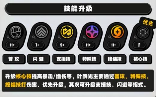 绝区零叶瞬光技能升级顺序