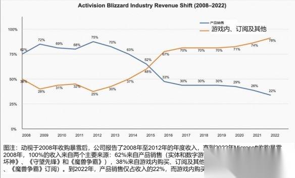 网友热议暴雪 曾经的良心企业如今沉迷于卖皮肤圈钱