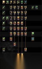 DNF2025金秋版本黑暗武士VP技能怎么选