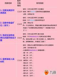 游三界货币有哪些用途及获取方法