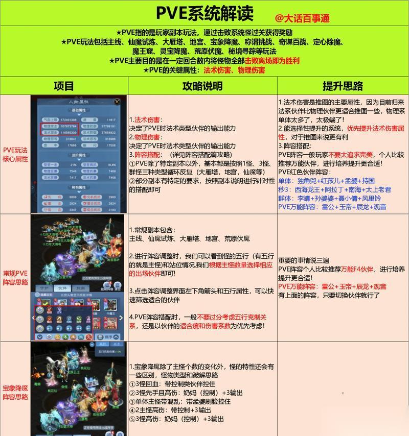 英雄联盟pve奖励有什么 怎么获取pve模式下的奖励