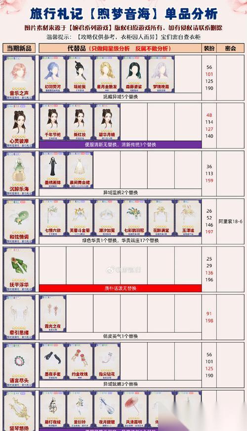 彩虹岛起始装备获取方法是什么