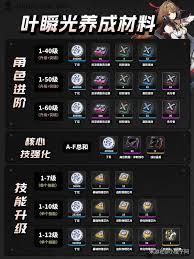 绝区零叶瞬光突破材料有哪些