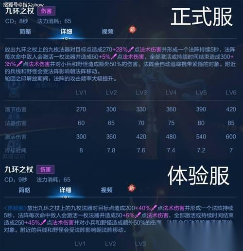 王者荣耀中的橱窗怎么进入 橱窗功能的使用方法是什么