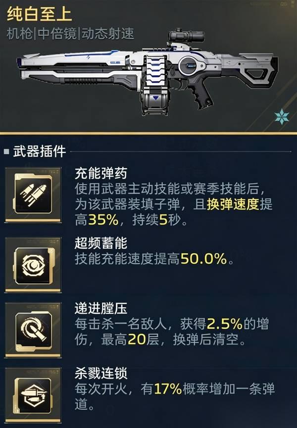 逆战未来 纯白至上无限子弹搭配参考 纯白至上插件怎么搭配