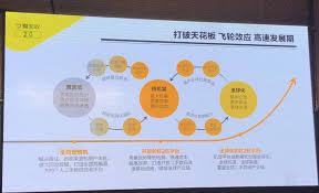 如何在拍机堂发布商品