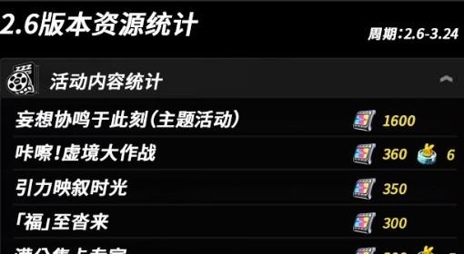 绝区零 2.6版本菲林统计