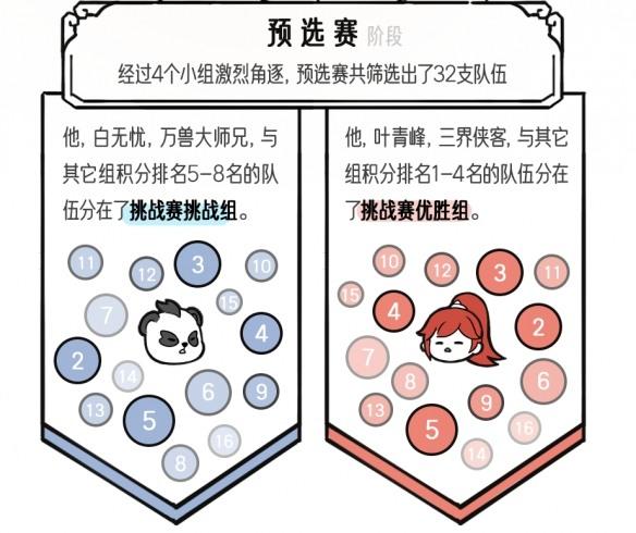 简单易懂双败赛制 神武4 手游最新神武争霸赛赛制解读