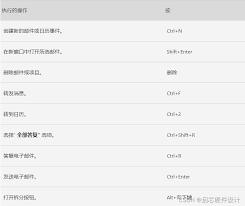 如何开启Outlook键盘快捷方式