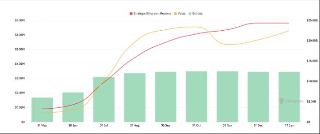 站在 ETF 与 DAT 的新起点：机构到底需要什么样的 Staking 服务