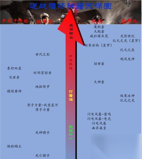 逆战猎场神武玩法指南是什么