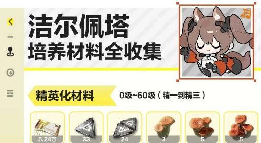 明日方舟：终末地 洁尔佩塔培养材料一览