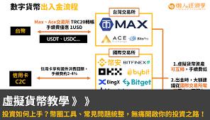 有哪些十大虚拟币交易所app