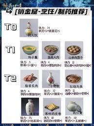 燕云十六声换钱好用的食物有哪些推荐
