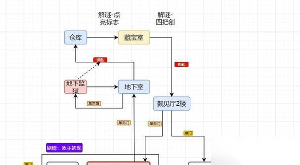 生化危机4重制版关卡选择方法是什么 怎么选择关卡