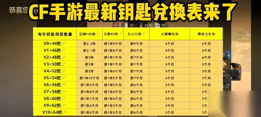 穿越火线获取钥匙的额外途径是什么