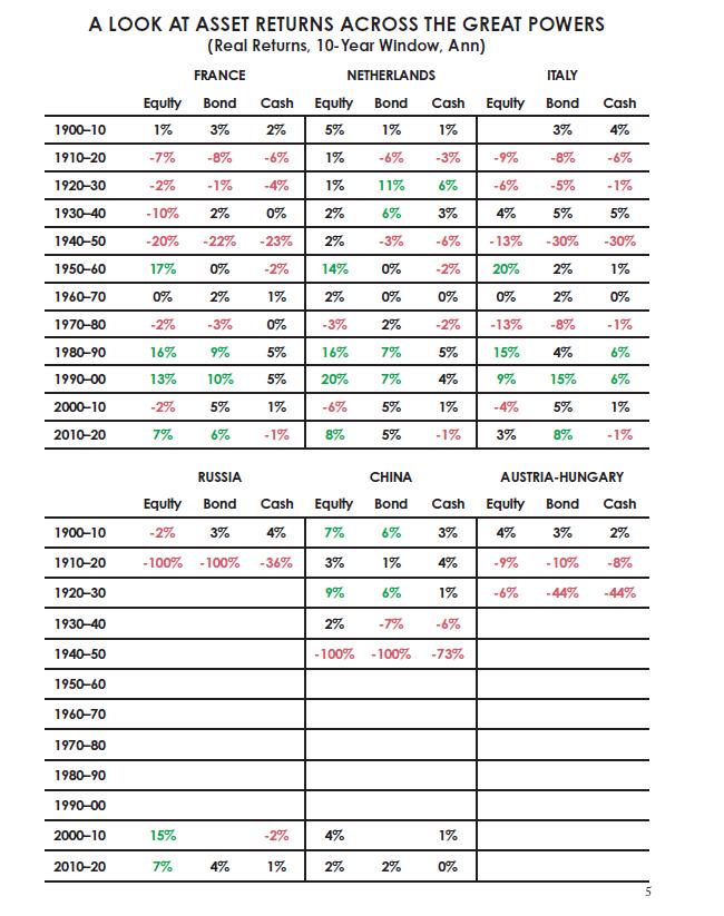 达利欧 原则 里最被低估的一章：关于大周期，他三年前就说透了