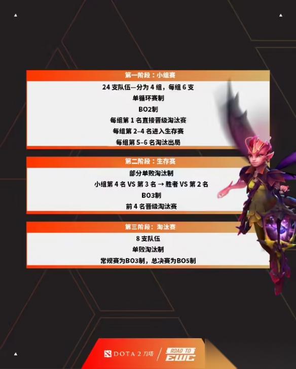 2026电竞世界杯公布 DOTA2 LOL CS2 赛事信息