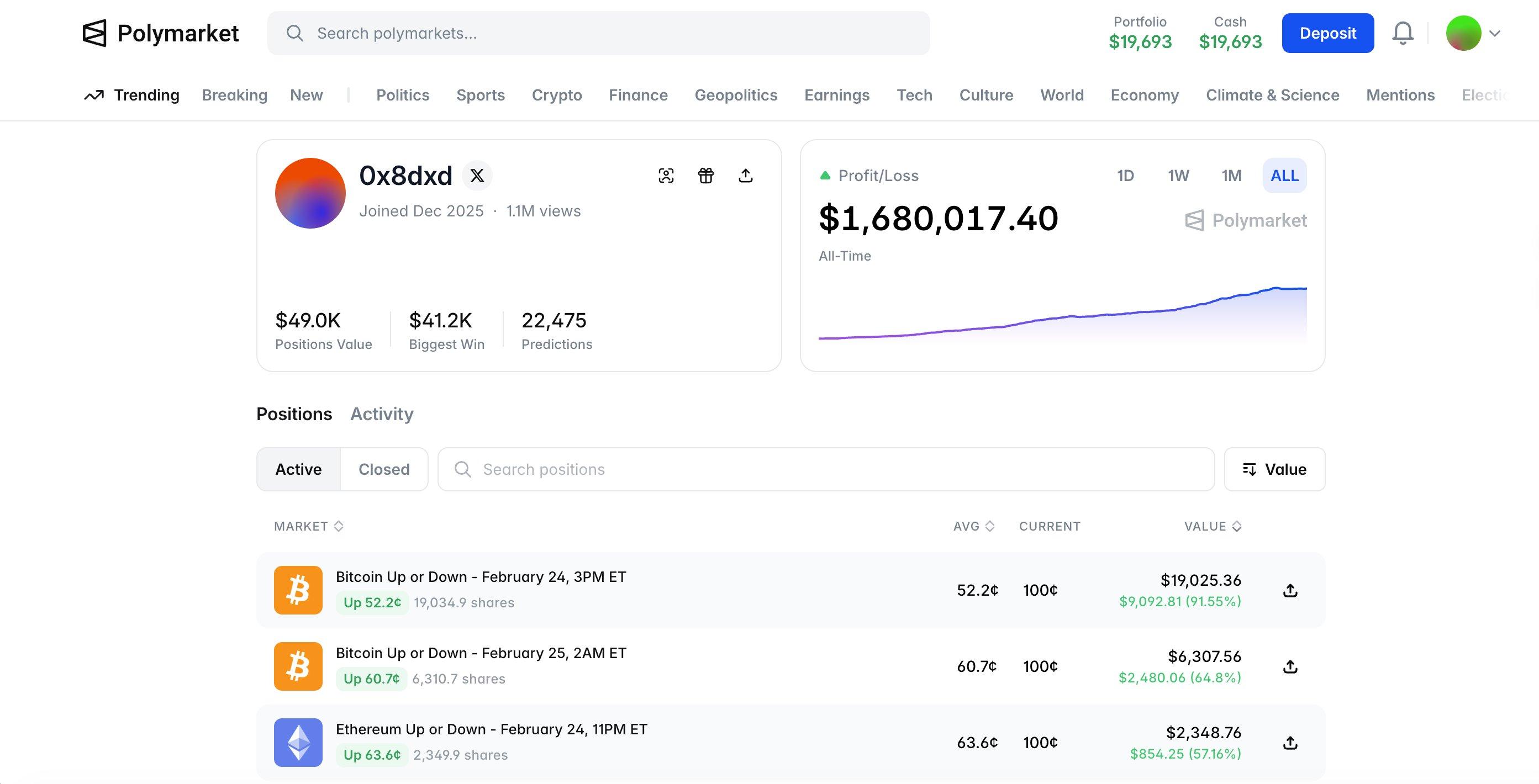 揭秘Polymarket百万美金大户：他们靠量化做市如何盈利