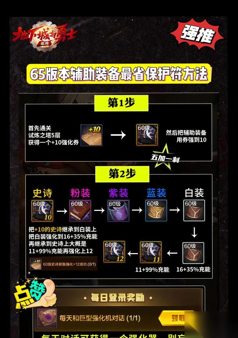 穿越火线神器强化最快的方法是什么 怎么高效强化神器