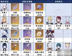 原神丝柯克深渊怎么搭配阵容