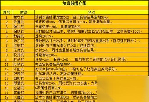 生化危机7卢卡斯关卡攻略 通关要点是什么