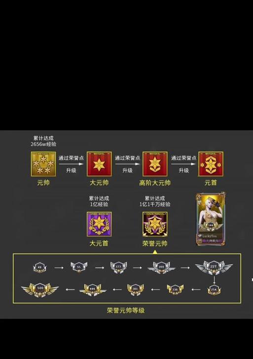 穿越火线特权查看方法是什么 特权有什么