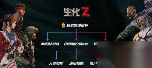 逆战中获取红色神兵的途径是什么