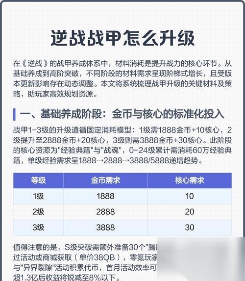 2024年逆战战甲的获取方法是什么