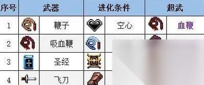 探秘以上古世界游戏中的吸血装备 揭开吸血装备的神秘面纱