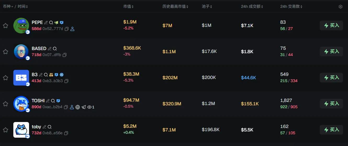 早报 Mastercard 拟以最高 18 亿美元收购 BVNK；Solana 基金会推出聚合器 Tokens on Solana；比特币四年来首次出现 8 连涨