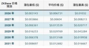zk币2025年能涨到什么价位