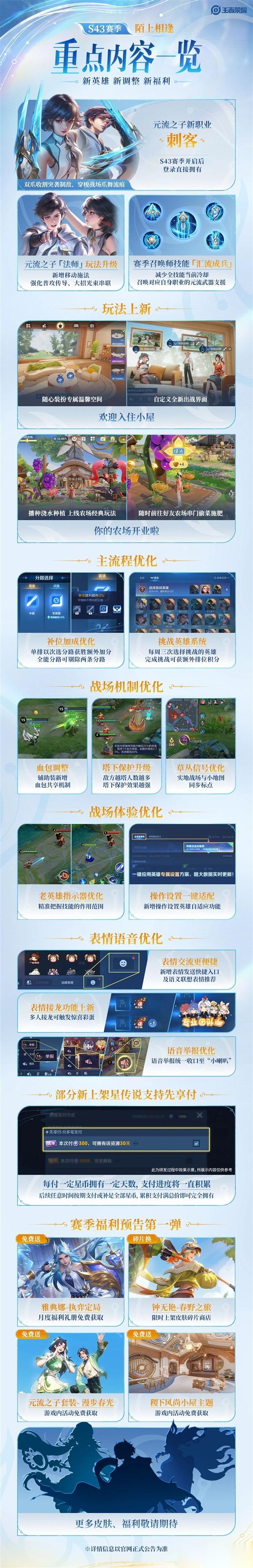 一图看懂 王者荣耀 S43新赛季来了 农场偷菜正式上线