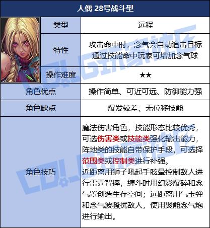 DNF次元对决人偶28号战斗型玩法攻略