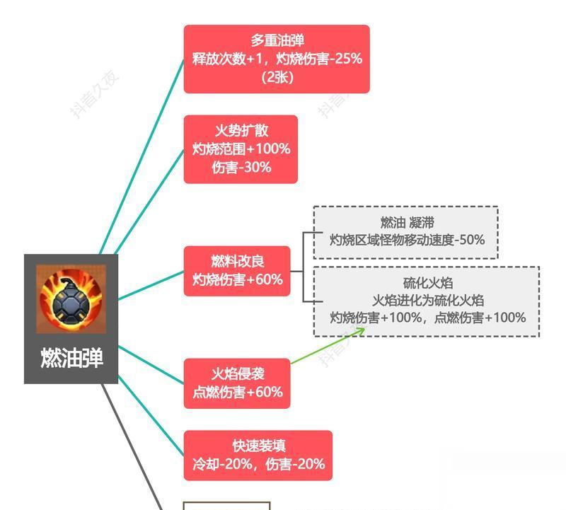 以弹弹堂手游压制火力的战术技巧 学会压制火力