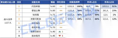 DNF2026战法VP技能怎么选