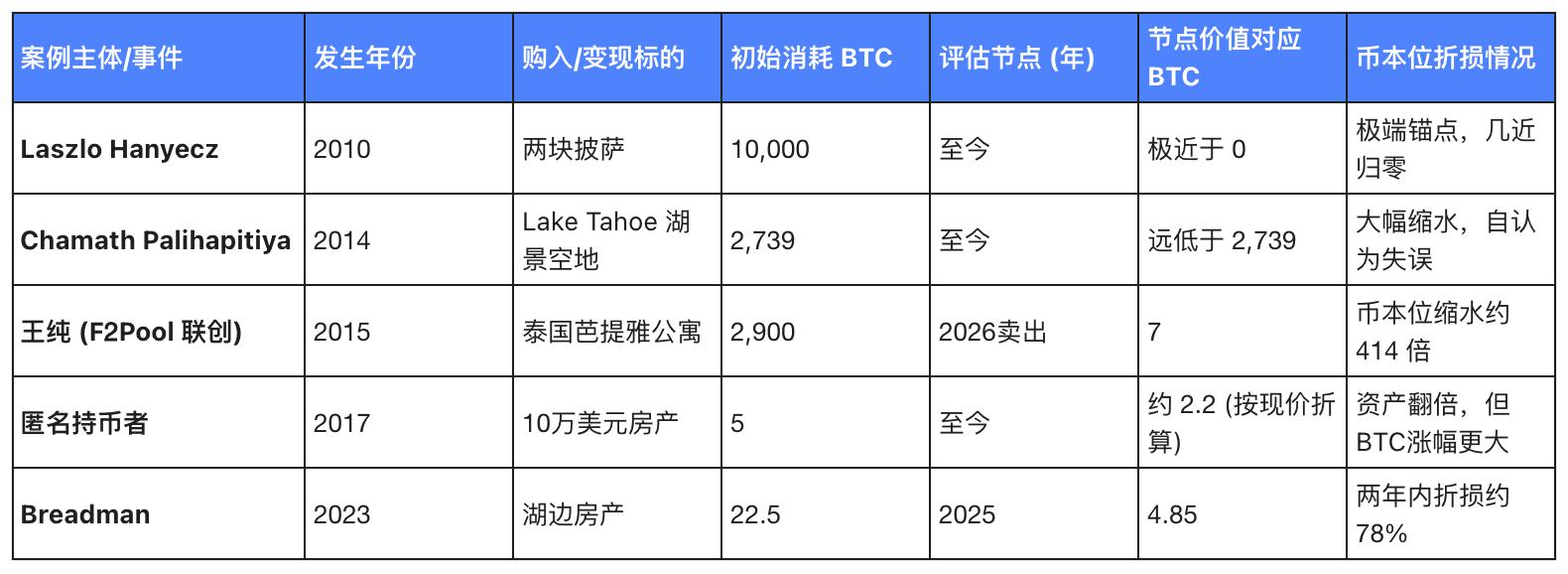 从上海豪宅到芭提雅公寓：加密财富流转中的“数字陷阱”与真实选择