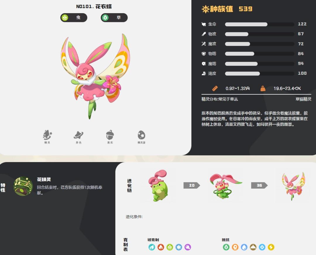 洛克王国世界花衣蝶图鉴