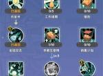 仙境传说重生铁匠急速金钱挥砍流攻略