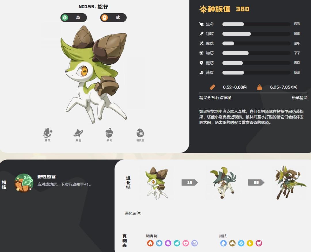 洛克王国世界松仔图鉴