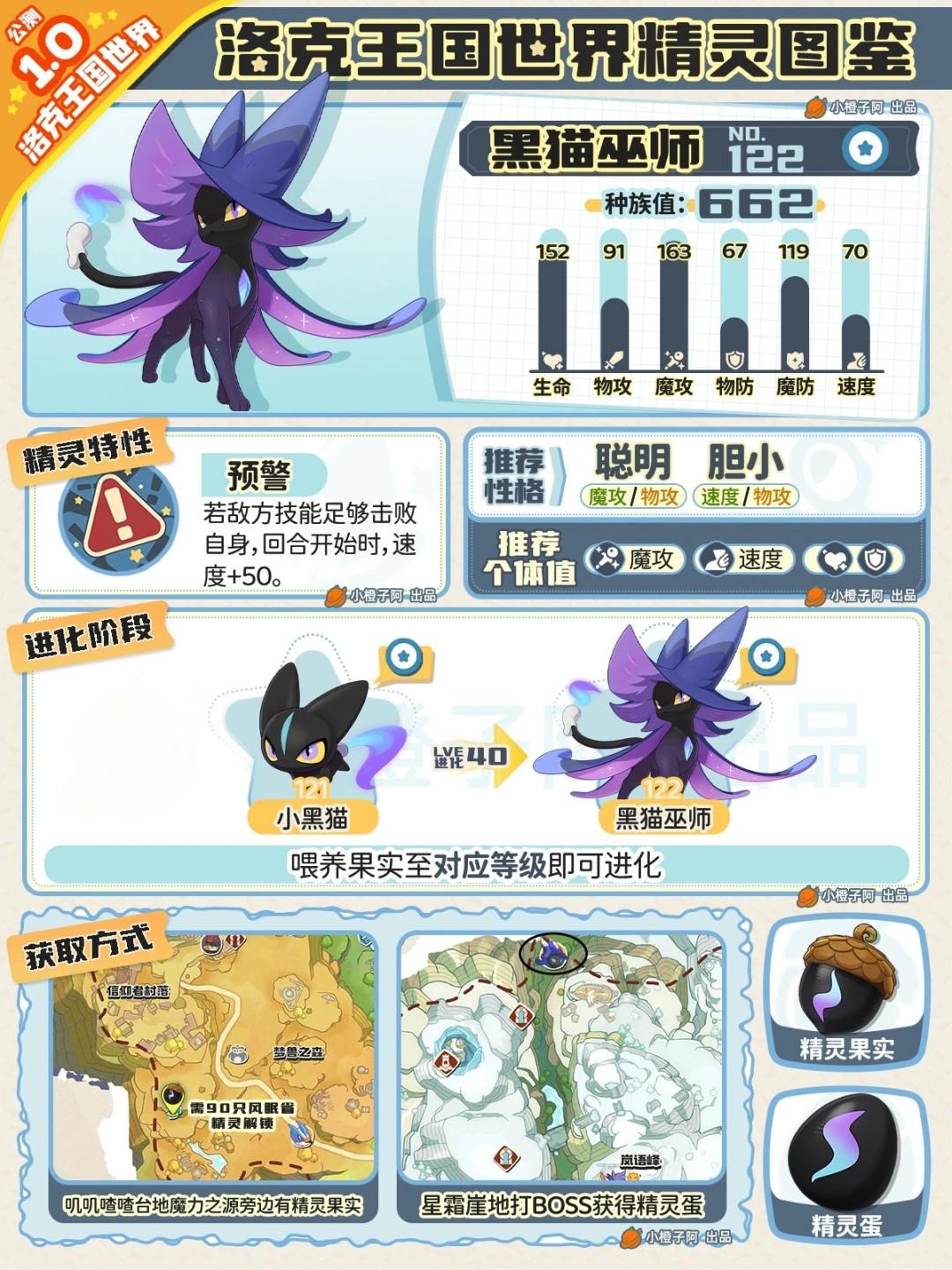 洛克王国世界黑猫巫师性格推荐
