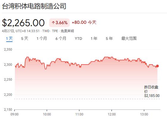 台积电加速扩产：3nm预计增20%至18万片/月，2nm年底达10万片