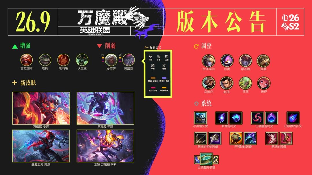 LOL26.9斗魂竞技场调整一览