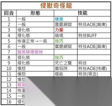 怪物猎人物语3侵兽角龙怎么打