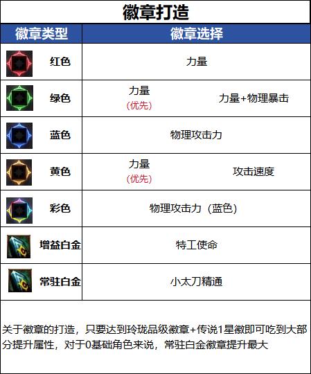 DNF千海天版本特工徽章选择