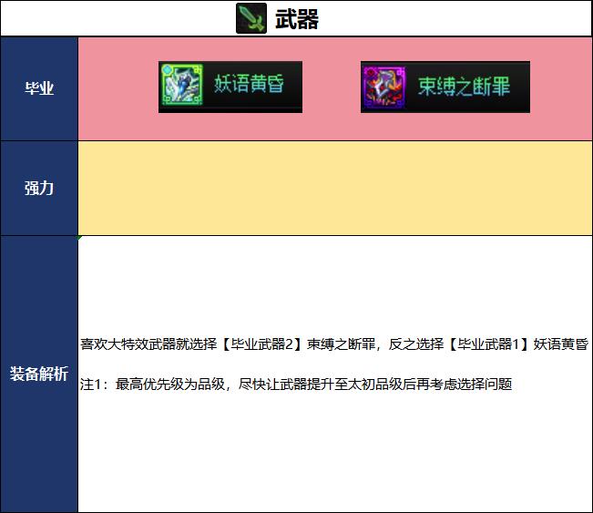 DNF千海天版本妖护使毕业装备推荐