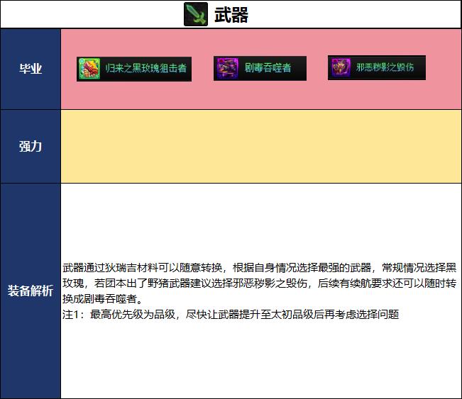 DNF千海天版本女大枪毕业装备推荐