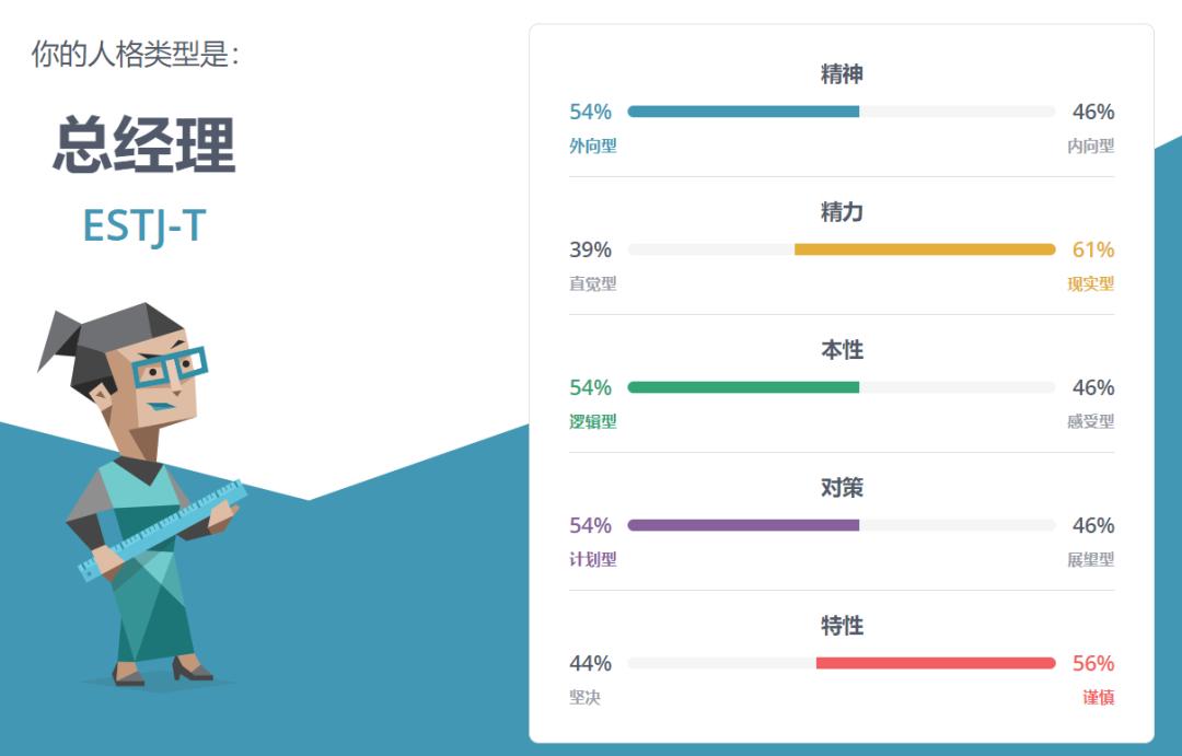 SBTI测试中孤儿是什么人格