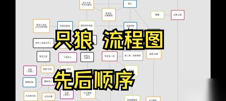 只狼 深入解析道策支线的触发条件