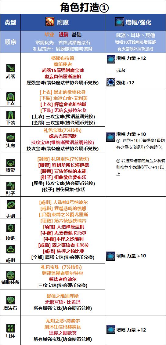 DNF千海天版本妖护使毕业附魔选择